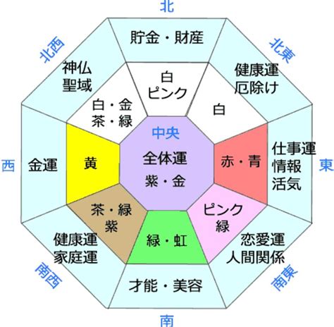 香水 風水|風水にアロマの効果を！金運・仕事運・恋愛運など運気別に解説